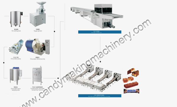 Automatic-Chocolate-Snickers-production-line.jpg Automatic-Chocolate-Snickers-production-line.jpg