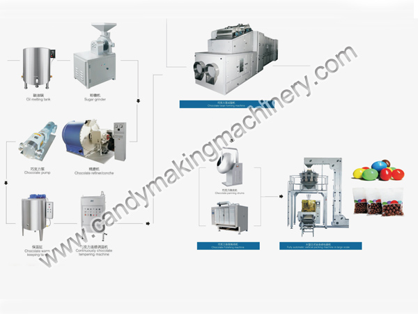 Mașină de fabricare a boabelor de ciocolată