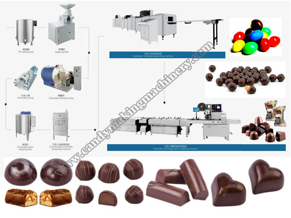 chocolate-production-line.jpg chocolate-production-line.jpg